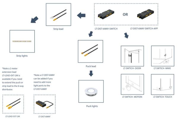 Lighting | How Everything Connects - Decor Academy