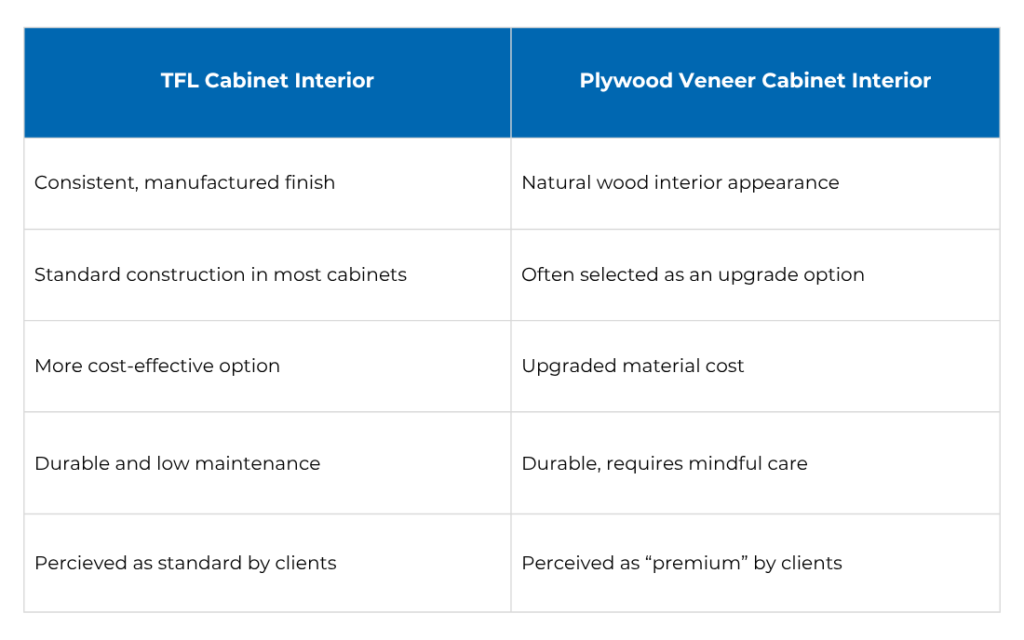 plywood vs tfl cabinet box interior