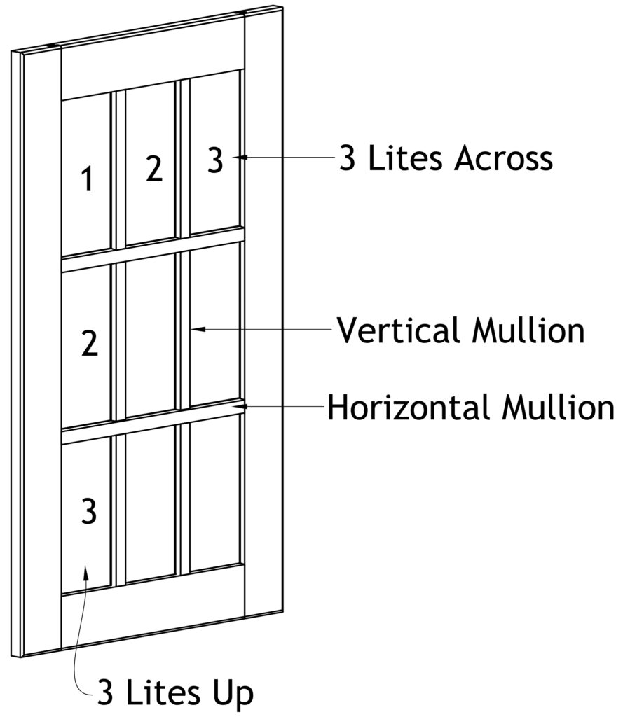 mullion cabinet door diagram, parts of a mullion door